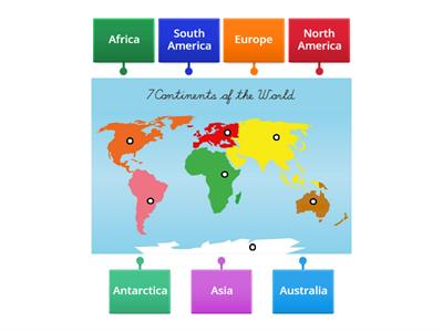7 Continents of the World