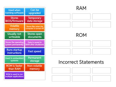 Sort and Classify – RAM vs ROM