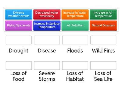Causes and Effects of Climate Change 