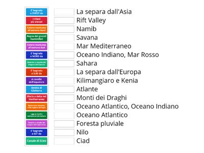 L'Africa, aspetto fisico