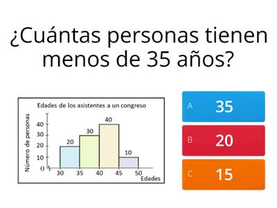 Histogramas y polígono de frecuencias