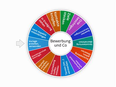 Nomen -Verb-Verbindungen C1-C2