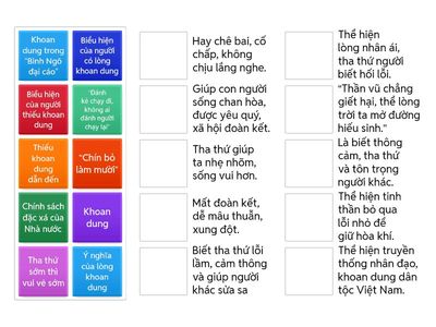 ÔN TẬP BÀI 2. KHOAN DUNG - GDCD LỚP 9