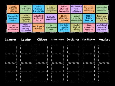 ISTE Standards - Group them!