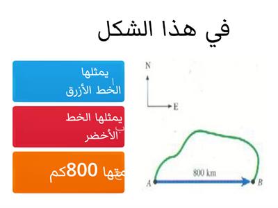  المسافة والازاحة