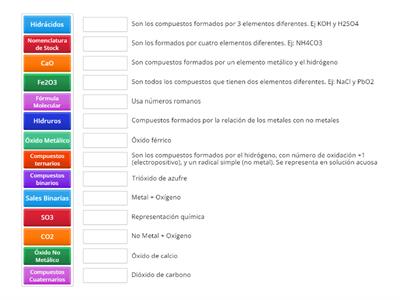 Óxidos, Nomenclatura, Formula molecular, Compuestos, Sales 