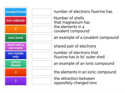 ionic covalent match up