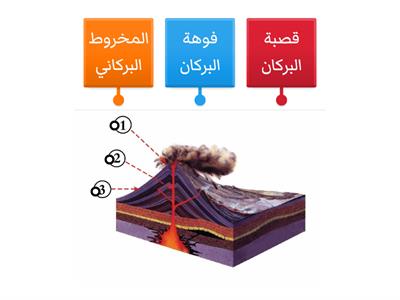 أجزاء البركان