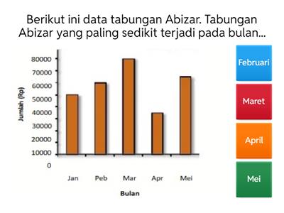Matematika Kelas V : Penyajian Data