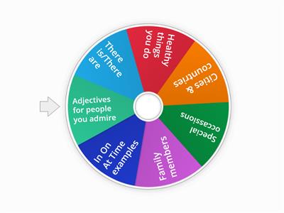 A1 - A2 Categories for Speaking