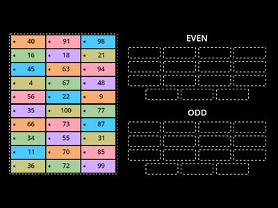 Fascinating realm of odd and even numbers