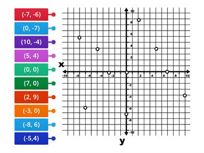 Determining Coordinates