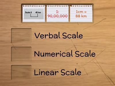 Choose The Correct Option