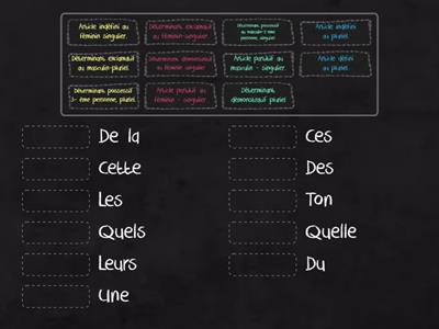 Determinants