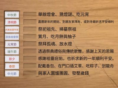 ch4-1傳統的節慶_節慶活動