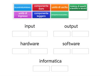 LEZ.1 Origine parole hardware,software,input,output,informatica