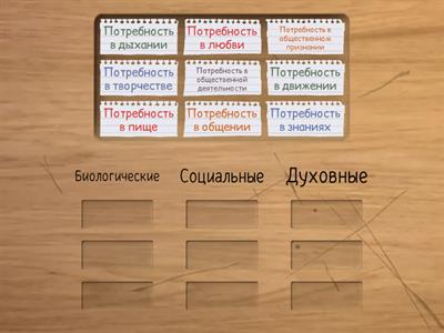 Потребности человека