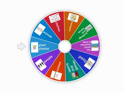 conversation topics and categories