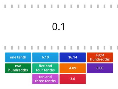 Decimals