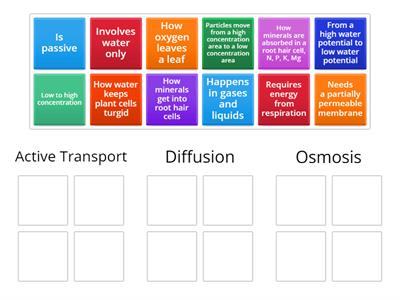 CAX KS4.  Active Transport, Diffusion and Osmosis