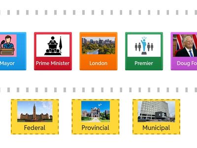 Levels of Government