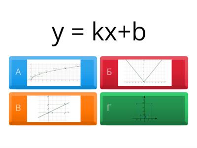 Функции. Актуализация