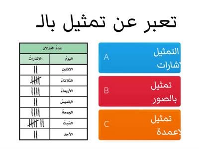 مراجعة ثاني تمثيل البيانات وقراءتها .