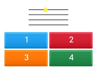 Les cordes en tablature (ukulélé)