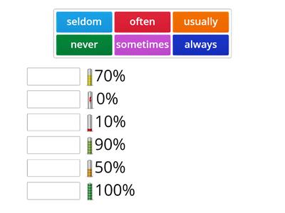 Adverbs of frequency (easy) 2