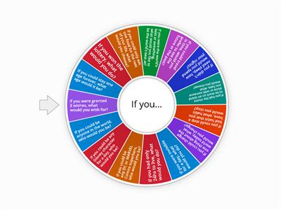 Second Conditional Speaking