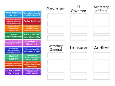 Missouri Executive Officers Practice