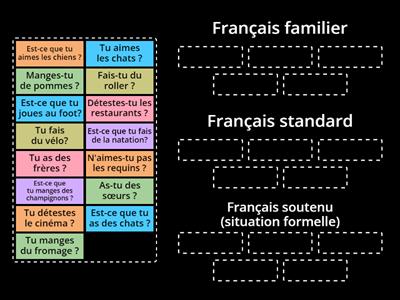 Types de Questions