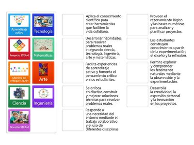 Reto STEAM: relaciona cada disciplina con su descripción