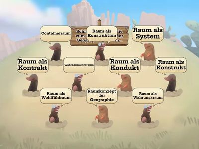 Raumkonzept der Geographie