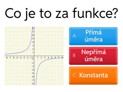 graf funkce