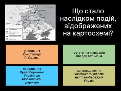 Тема 10. Мазепа. Тести НМТ + ЗНО