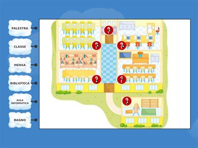 Gli spazi della scuola