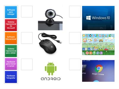 Sistema Operacional / Software / Hardware