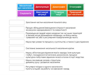 Населення України та світу. Терміни