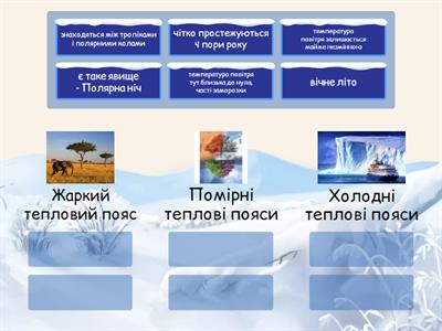 Теплові пояси