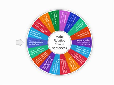 Relative Clauses