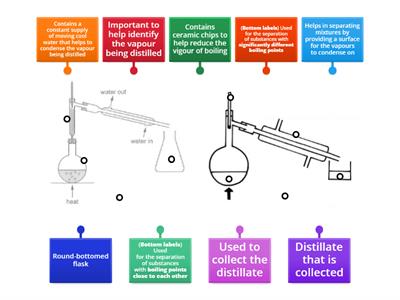 Distillation set-ups