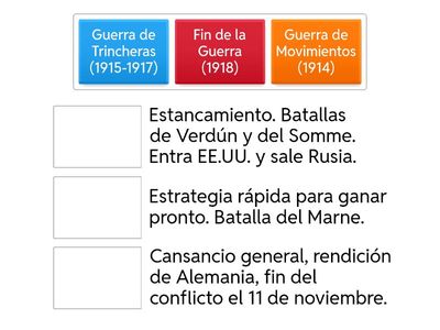 Características y batallas principales de las etapas de La Gran Guerra