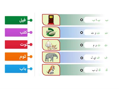 Arapça 5 (Mektep) Harflerin Birleştirilmesi