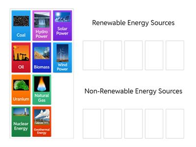 Renewable Energy and Non-Renewable Energy