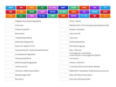 Deutsch in der Pflege Abkürzungen (Medizin & Pflege)