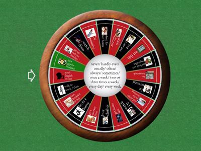 Adverbs of frequency 2