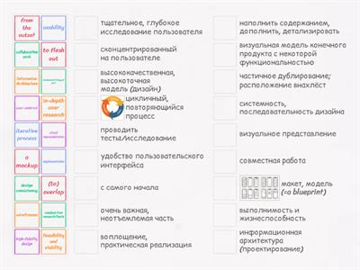 UX/UI Design - related vocabulary