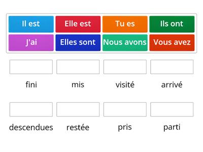 Etre / avoir + participe passé