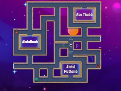 Keluarga Nabi Muhammad